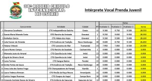 10 Interprete vocal prenda juvenil