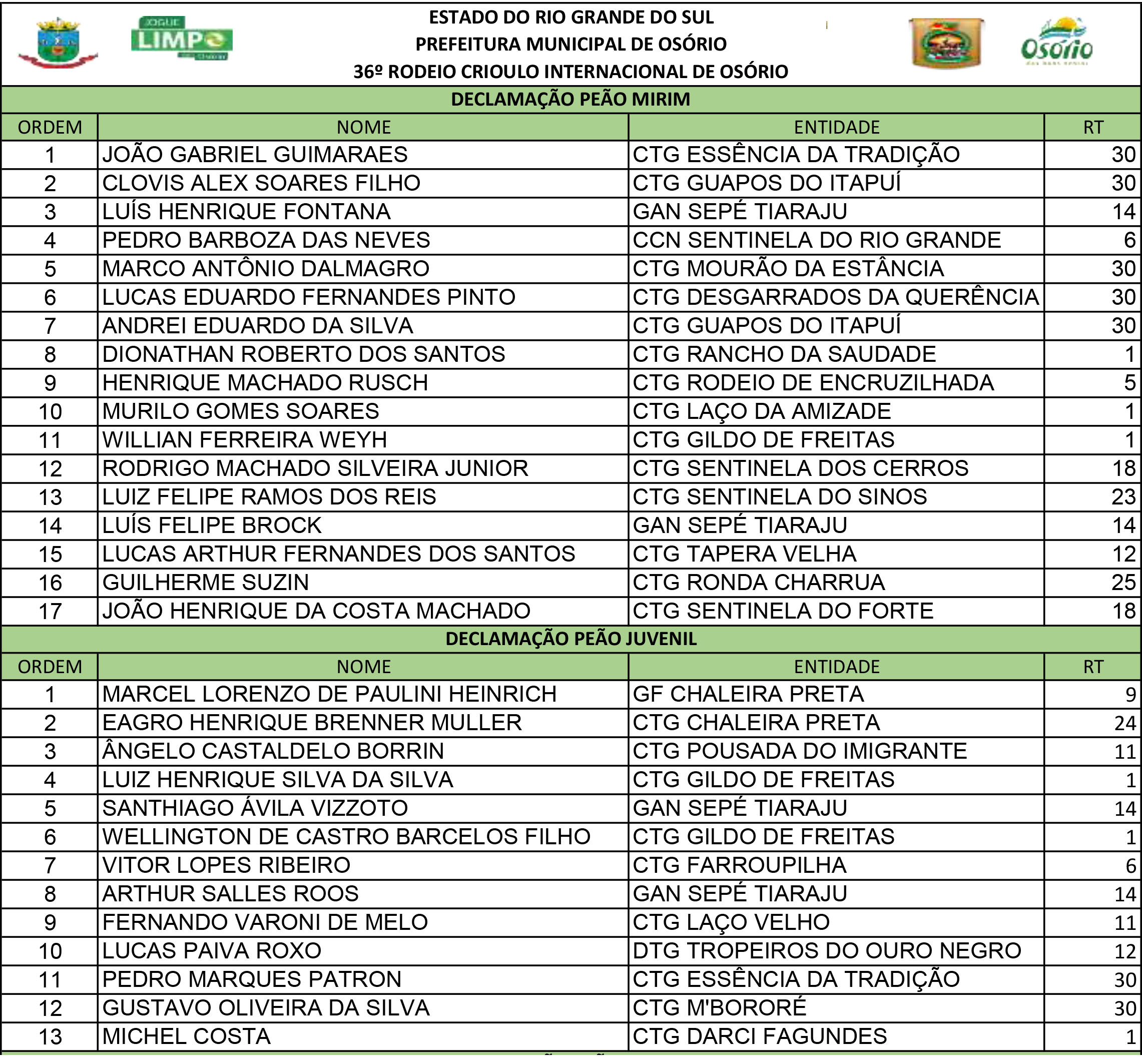 DECLAMAÇÃO PEÃO MIRIM E JUVENIL