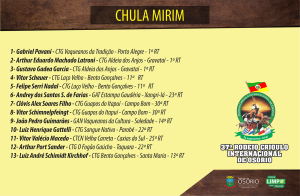 CHULA MIRIM